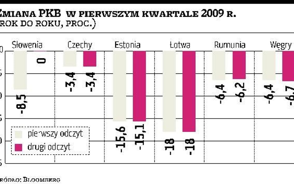 Słoweńska gospodarka pogrążyła się w recesji