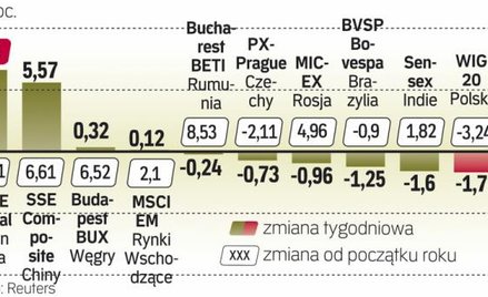 Giełda argentyńska ucieka coraz bardziej