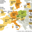 Gospodarcze problemy mają wszyscy. Recesja to dwa kwartały ujemnego wzrostu gospodarczego. Kilka kra