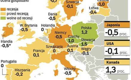 Gospodarcze problemy mają wszyscy. Recesja to dwa kwartały ujemnego wzrostu gospodarczego. Kilka kra