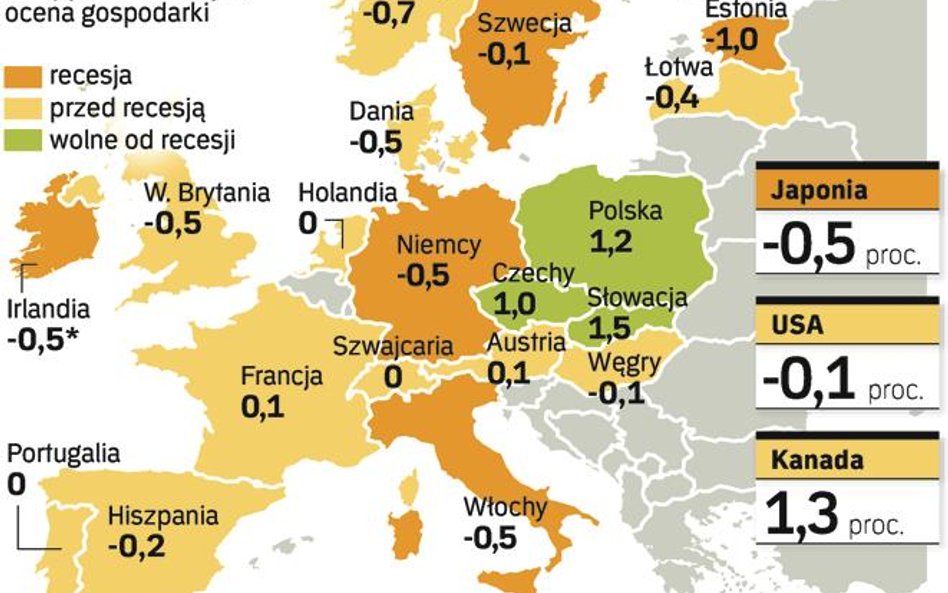 Gospodarcze problemy mają wszyscy. Recesja to dwa kwartały ujemnego wzrostu gospodarczego. Kilka kra