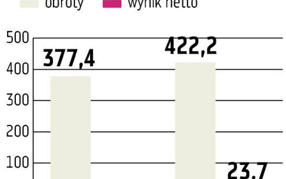 Jan Kolański wygrał batalię z fiskusem i rozwinął grupę