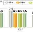 Gospodarka zwolniŁa najsilniej od 2005 roku. Ostatni raz wzrost PKB poniżej 3 proc. odnotowano w dru