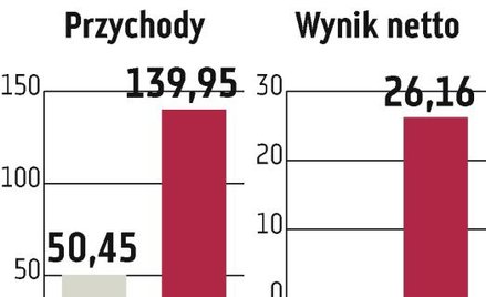 CD?Projekt Red: Prace nad nową grą z gatunku cyberpunk ruszają pełną parą
