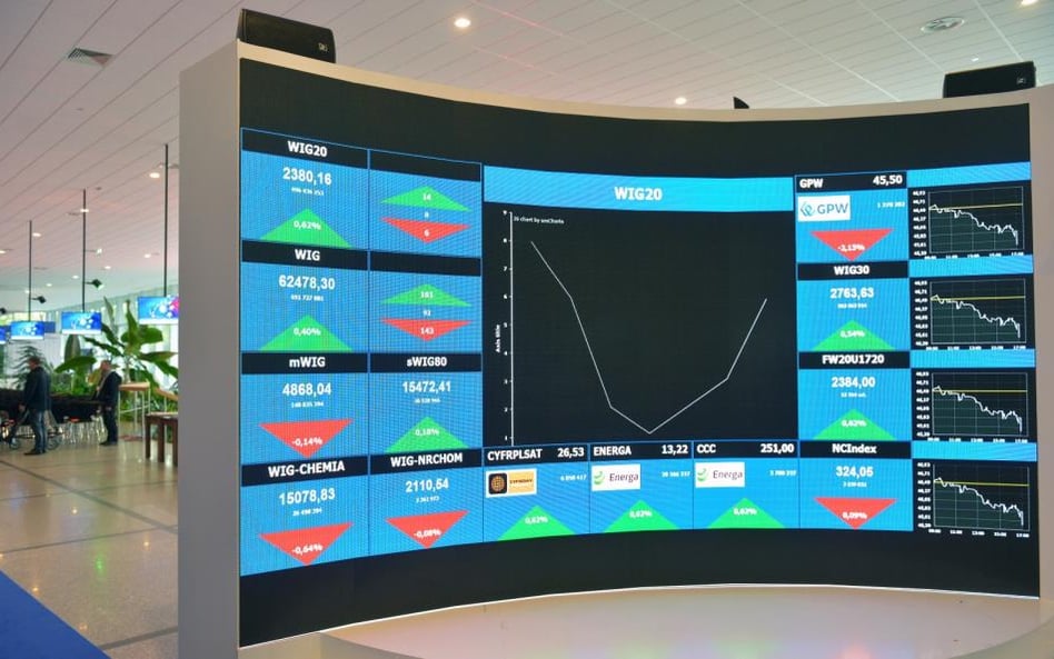 WIG20 ma trudności z poziomem 2480 pkt
