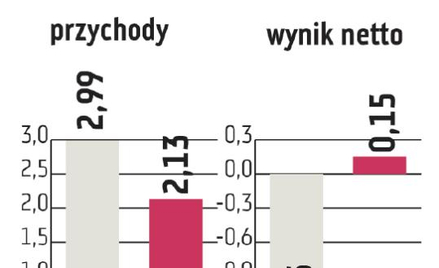 Orlen jest za budową rurociągu na Litwie