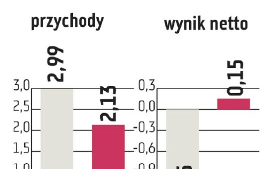 Orlen jest za budową rurociągu na Litwie