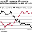 Stare reguły inwestowania już się nie sprawdzają