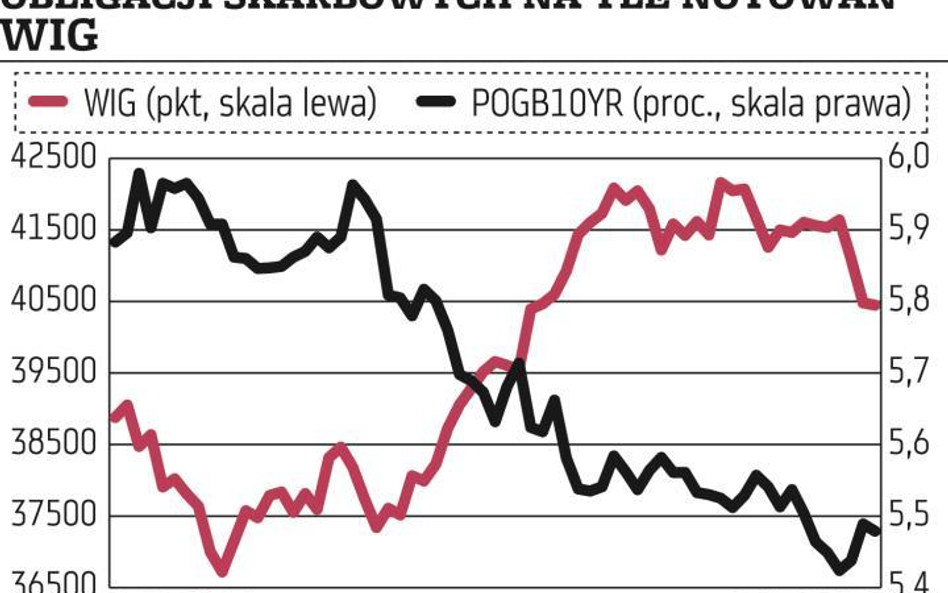 Stare reguły inwestowania już się nie sprawdzają