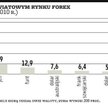 Złoty jest popularny prawie jak juan, rubel i rupia
