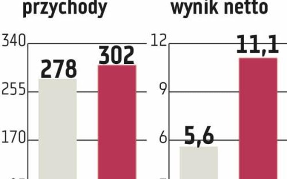 Gino Rossi: Program motywacyjny zostanie urealniony