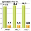 W regionie będzie rósł popyt na wyroby spirytusowe. W najbliższych latach ich sprzedaż zwiększy się 