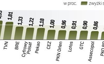 Stabilizacja notowań na początek czwartego kwartału. Na rynku coraz głośniej mówi się o korekcie, kt