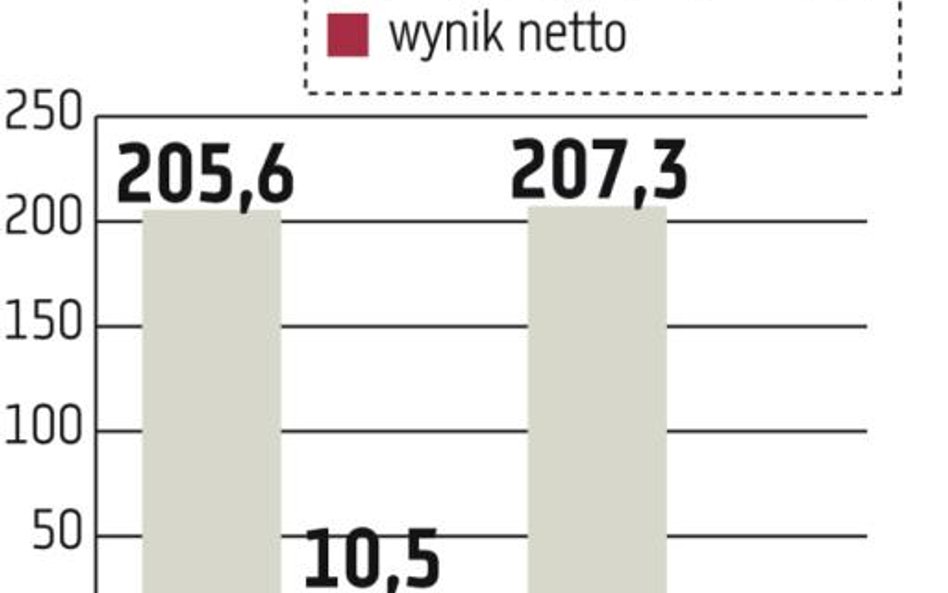 Armatura Kraków: Końcówka roku będzie słaba