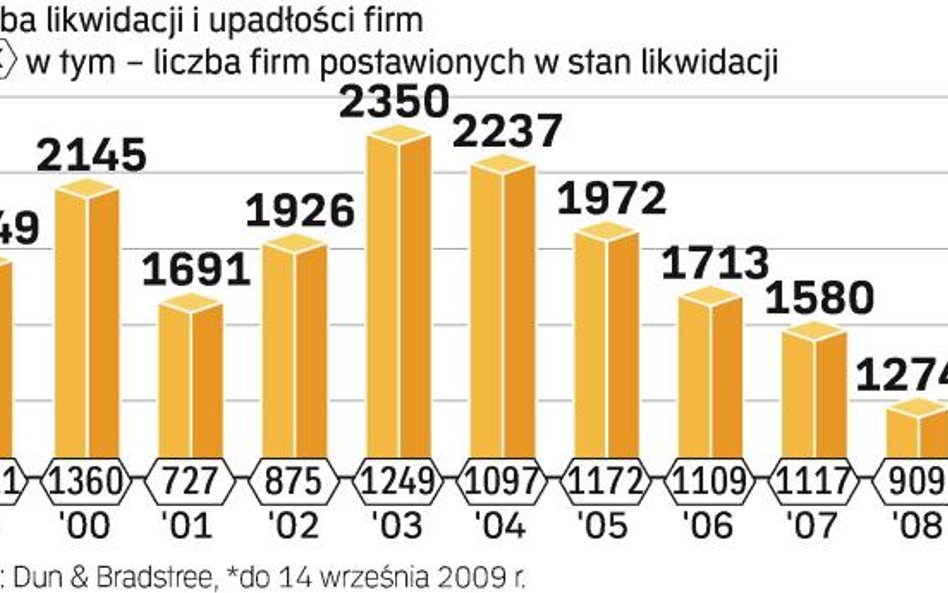 Realizacja takiego czarnego scenariusza oznacza powtórkę z dramatycznej sytuacji z kryzysu na począt