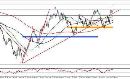 Wykres 1. EURUSD, interwał W1