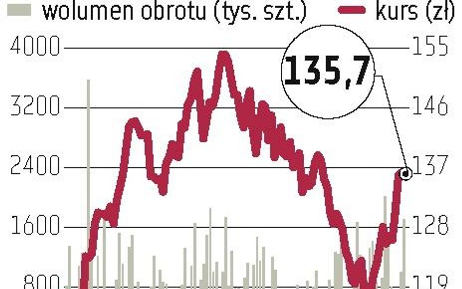 KGHM: Chińczycy pomogli notowaniom