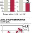 Avia Solutions: Lotnicza grupa chce rozwinąć skrzydła