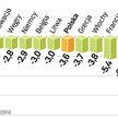 Państwa walczą z kryzysem, zwiększając wydatki publiczne. Dlatego Komisja Europejska zapowiedziała, 