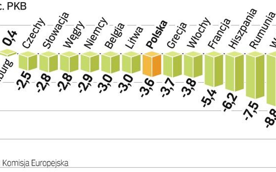 Państwa walczą z kryzysem, zwiększając wydatki publiczne. Dlatego Komisja Europejska zapowiedziała, 