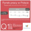Rynek pracy stygnie?