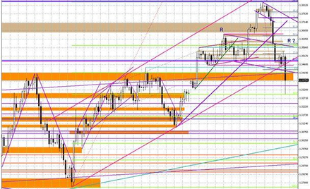Wykres dzienny EUR/USD