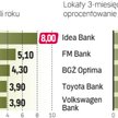 Najlepsze depozyty terminowe w bankach – oferta dla niewielkich firm