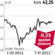 Kruk – spółka, o której się mówi w Warszawie