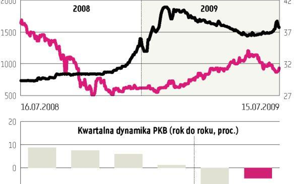 OECD zachęca Rosję do uwolnienia kursu rubla