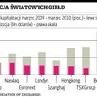 Warszawski parkiet wśród liderów