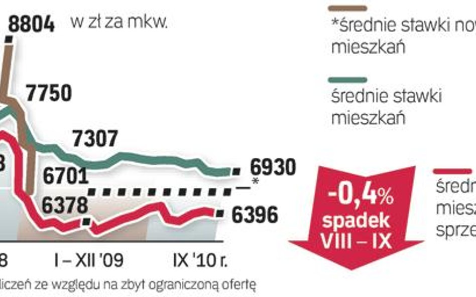 Dane przygotowane przez analityków redNet Consulting obejmują okres od 15 sierpnia do 15 września 20