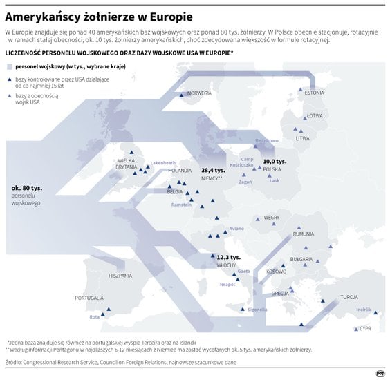 Żołnierze USA w Europie