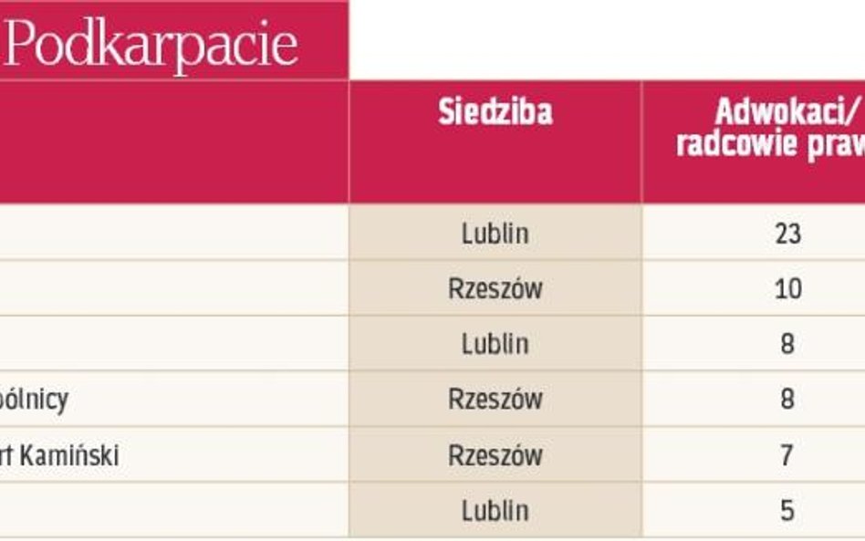 Największe kancelarie regionalne: Lubelszczyzna i Podkarpacie.