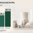 Umowa pomostowa Polska-USA na atom. Co o niej wiemy?