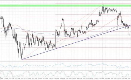 Wykres 1. USDJPY, interwał H4