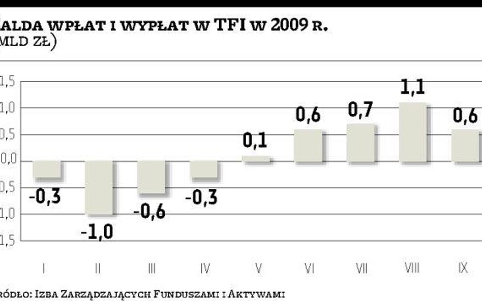 TFI muszą dokładać do biznesu