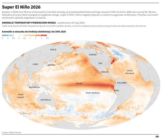 El Niño