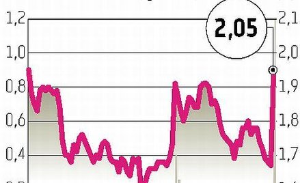 Izolacja Jarocin: Kurs rośnie mimo braku przesłanek