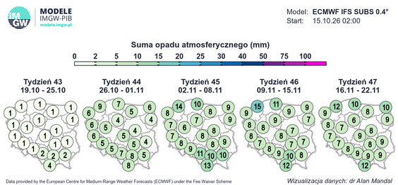 Suma opadu atmosferycznego od 19.10 do 22.11