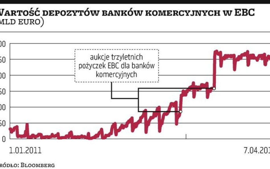 Stopy procentowe rekordowo niskie­