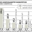 Lepiej zróżnicować oszczędności