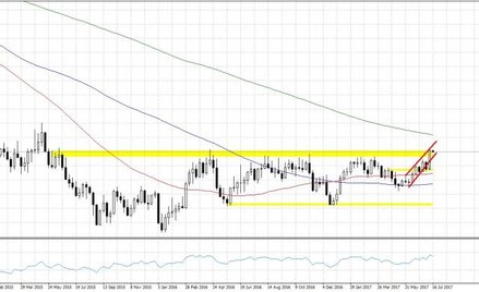 AUDUSD, interwał W1