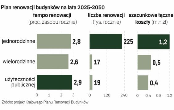Projekt Krajowego Planu Renowacji Budynków