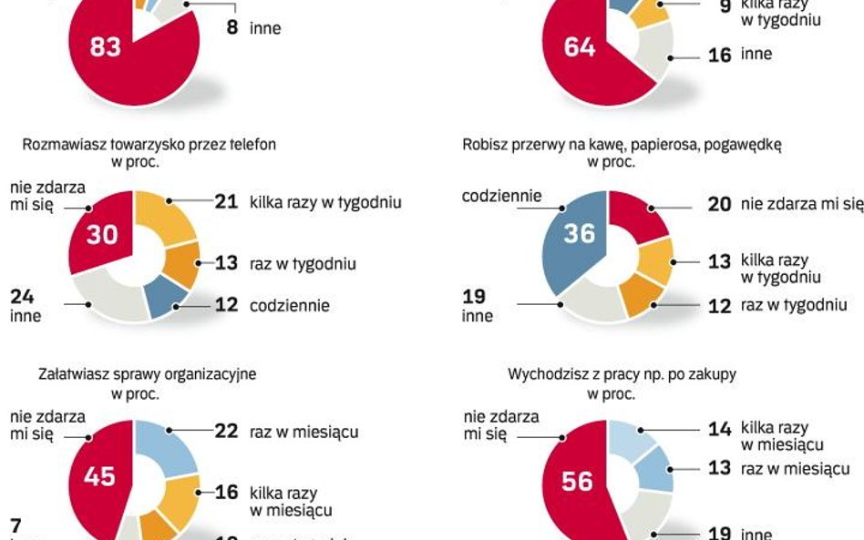 Polacy zapracowani i obowiązkowi