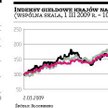 Rekordowe zaufanie do rynków Europy Środkowej i Wschodniej