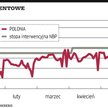 Nowe operacje NBP?mają dodatkowo ustabilizować stopy