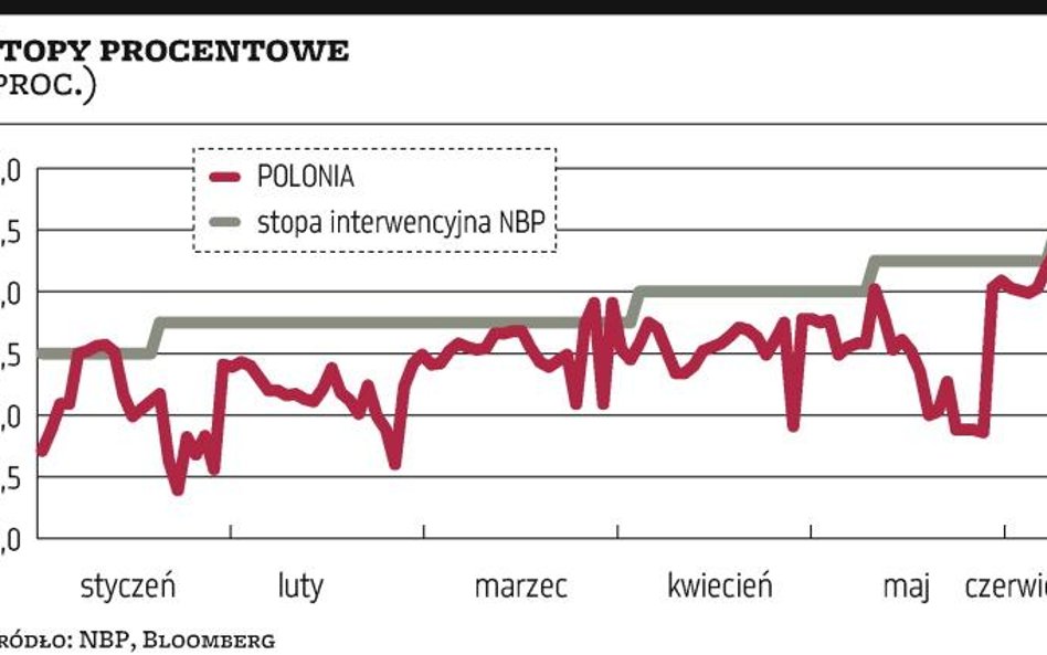 Nowe operacje NBP?mają dodatkowo ustabilizować stopy