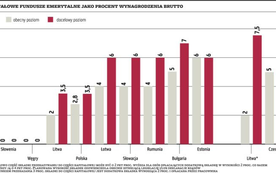 Chcemy decydować o naszych pieniądzach