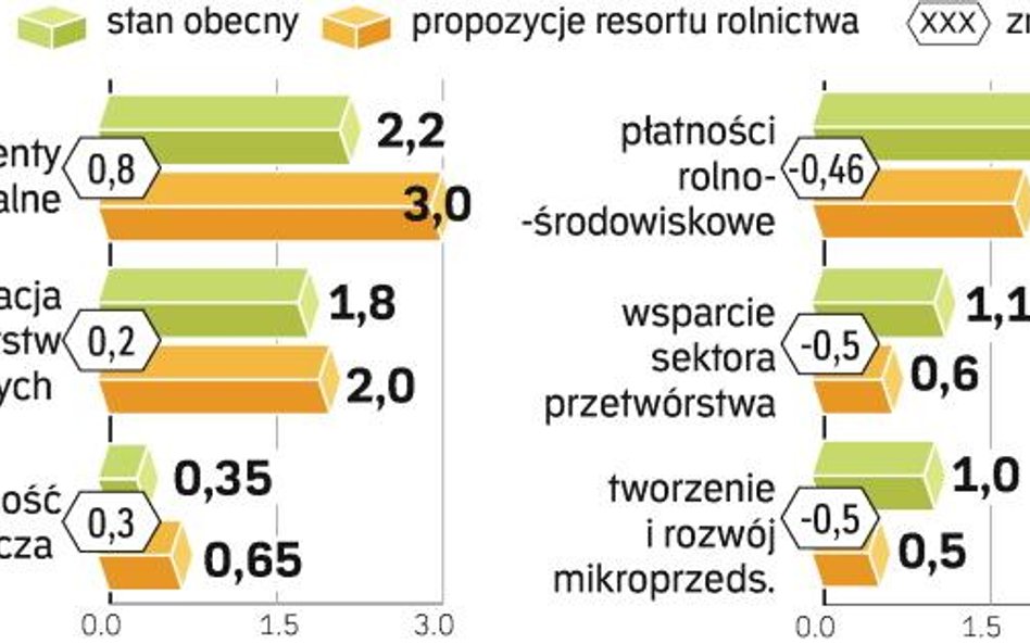 Mniej na mikrofirmy