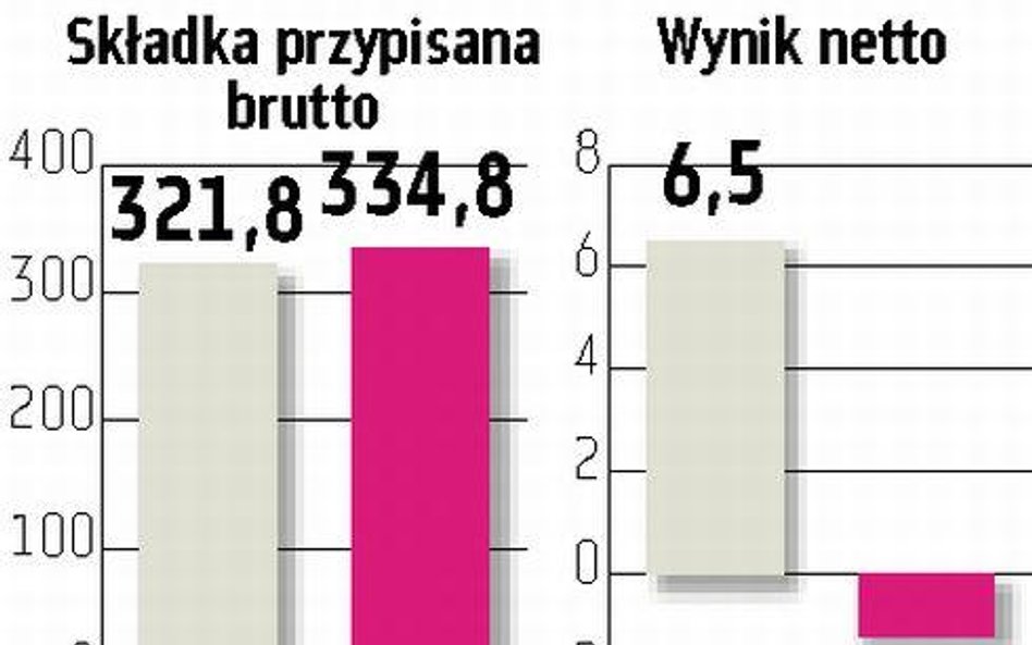 Generali daje 100 mln zł za wszystkie akcje PTU